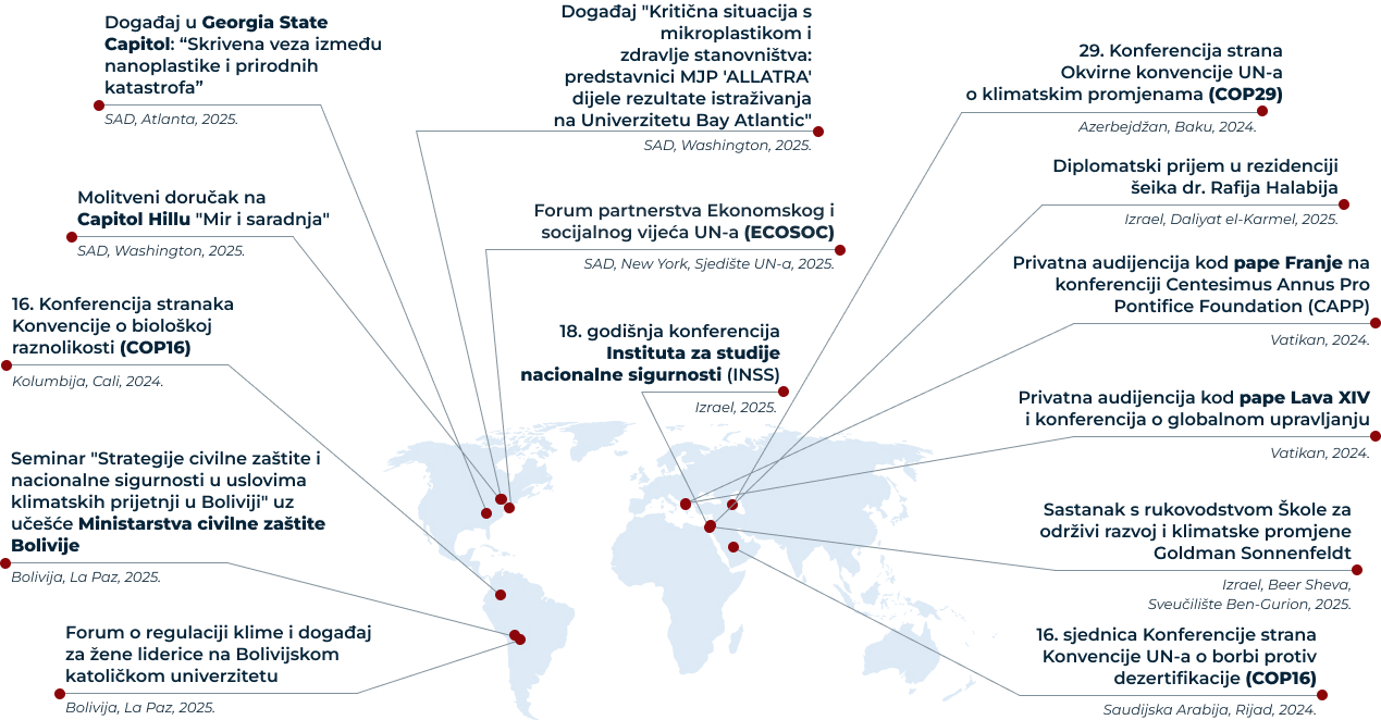 Ključne međunarodne saradnje<br>2024–2025