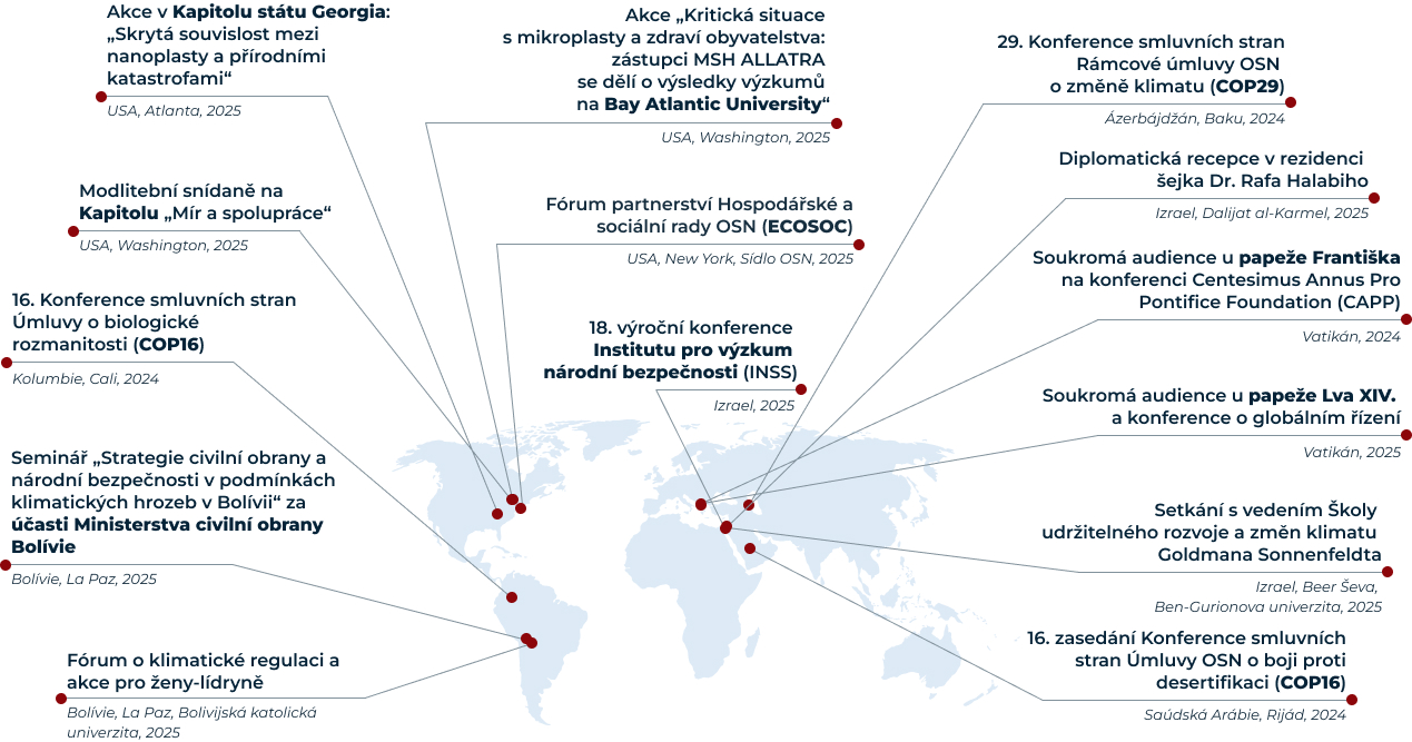 Klíčová mezinárodní spolupráce<br>2024–2025