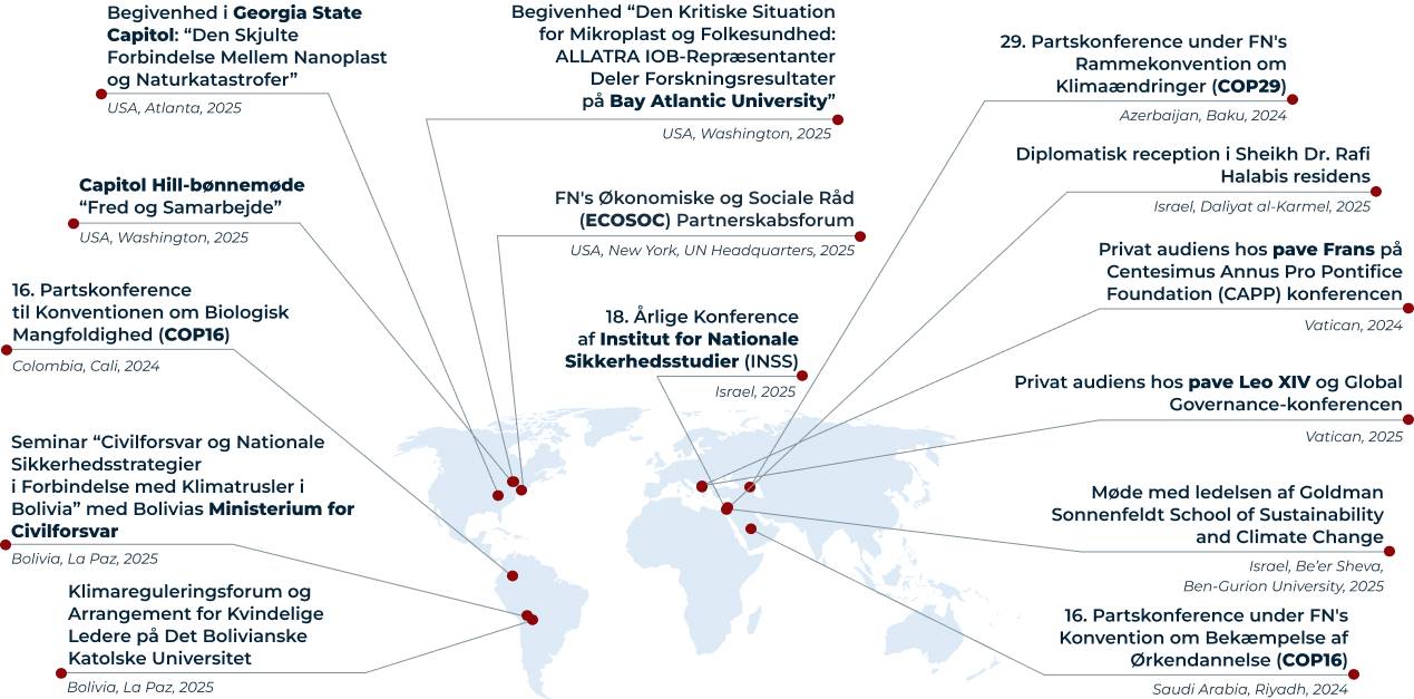 Vigtige Internationale Forpligtelser<br>2024–2025