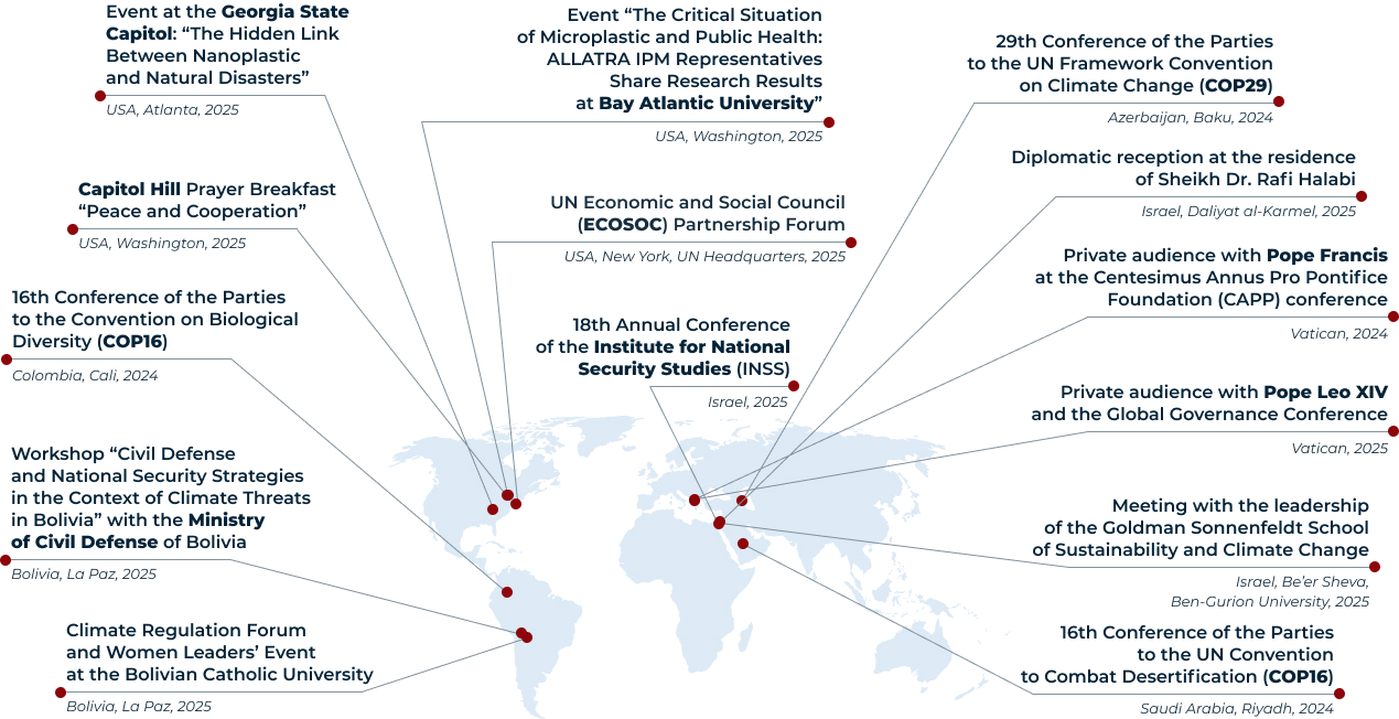 Key International Engagements <br> 2024–2025