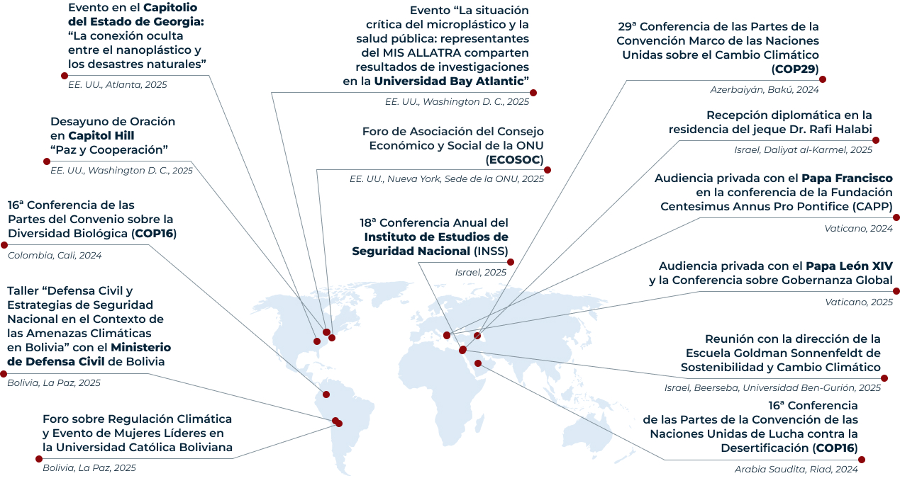 Principales participaciones internacionales<br>2024–2025