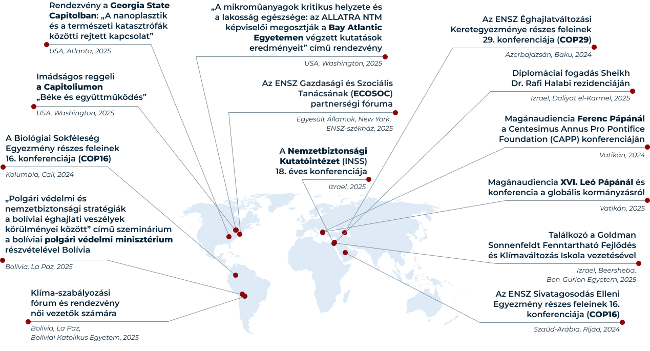 Főbb nemzetközi együttműködések<br>2024–2025