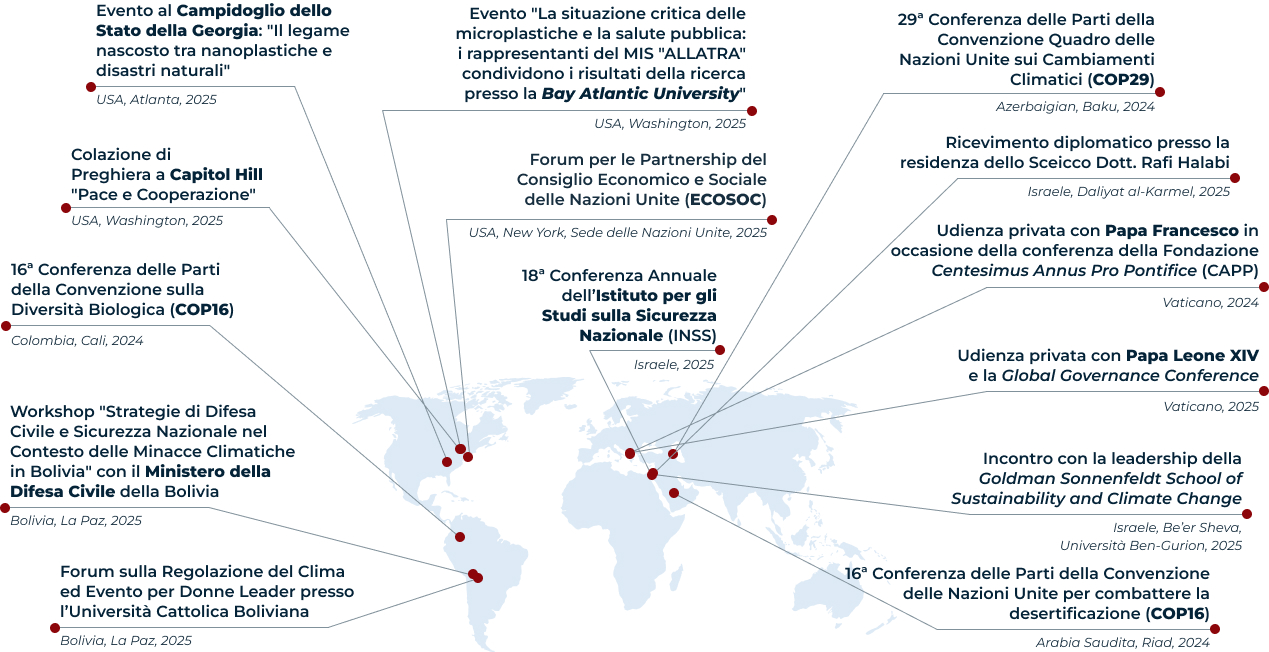 Principali attività internazionali<br>2024–2025