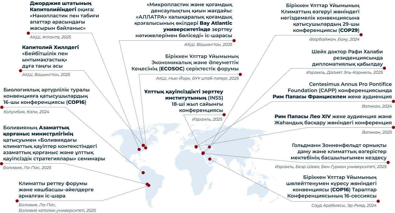 Негізгі халықаралық өзара әрекеттесулер<br>2024–2025
