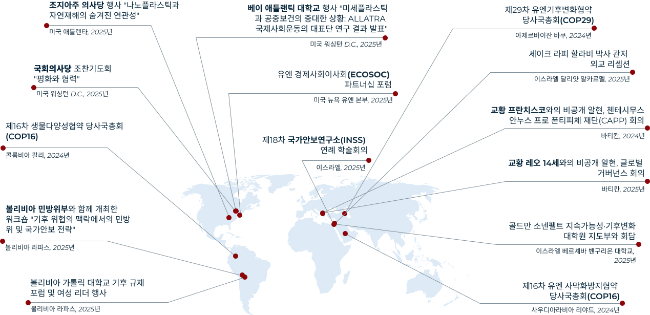 주요 국제 활동<br>2024–2025