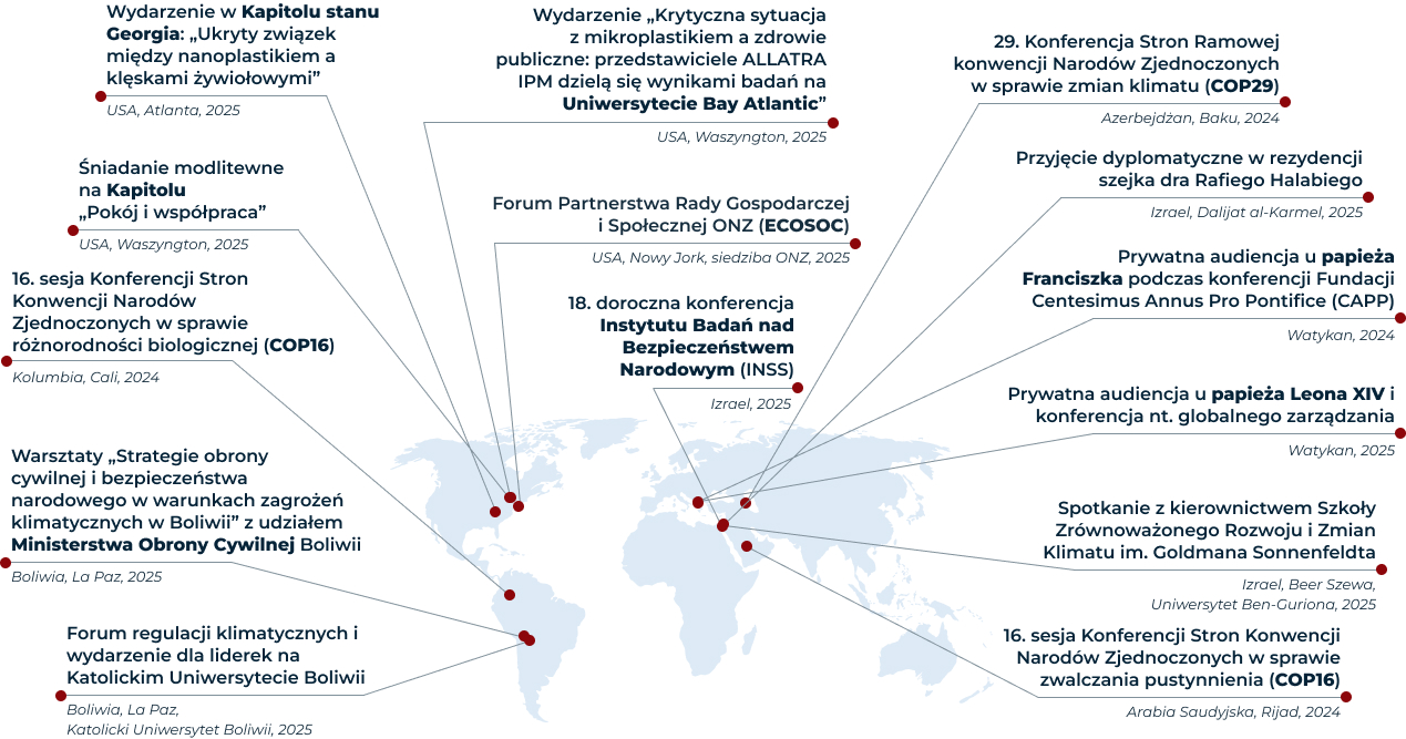 Kluczowe międzynarodowe współprace<br>2024–2025