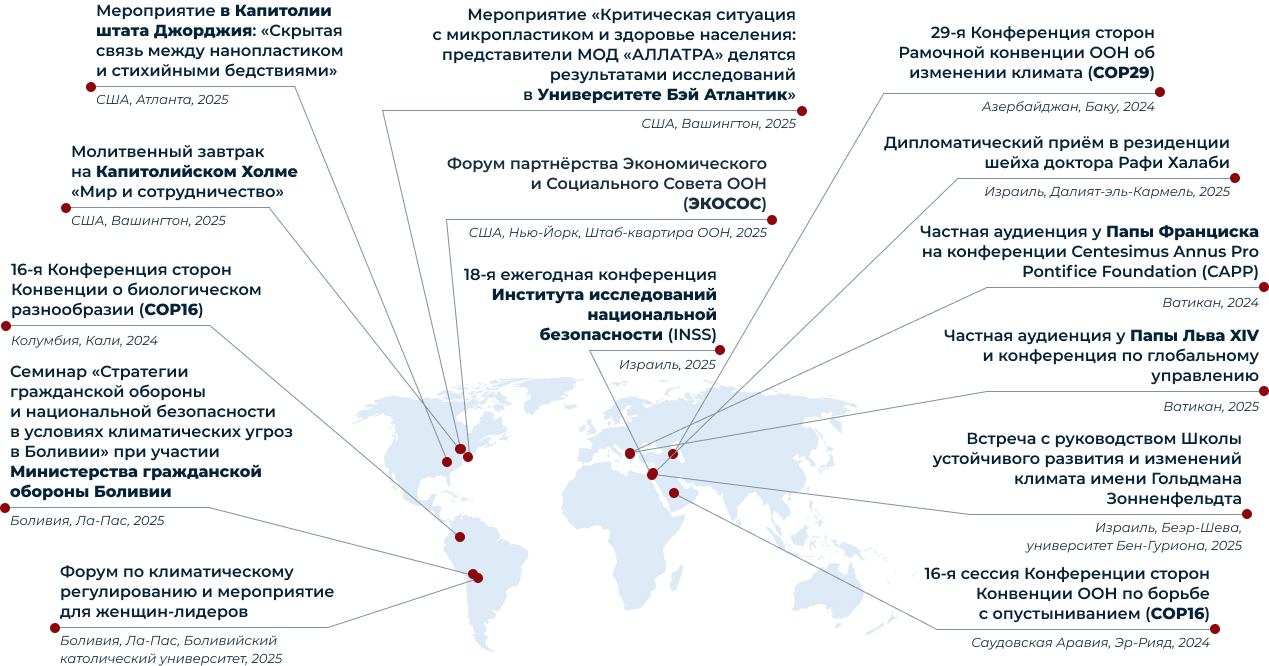 Ключевые международные взаимодействия<br>2024–2025