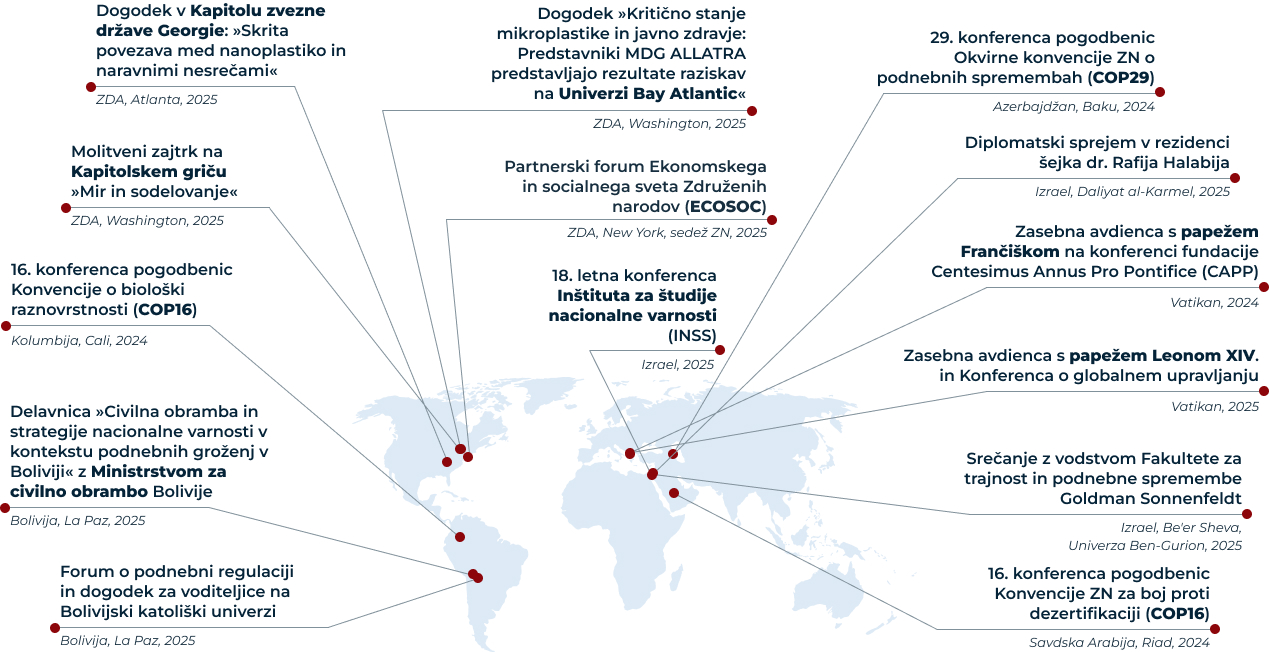 Ključna mednarodna sodelovanja<br>2024–2025