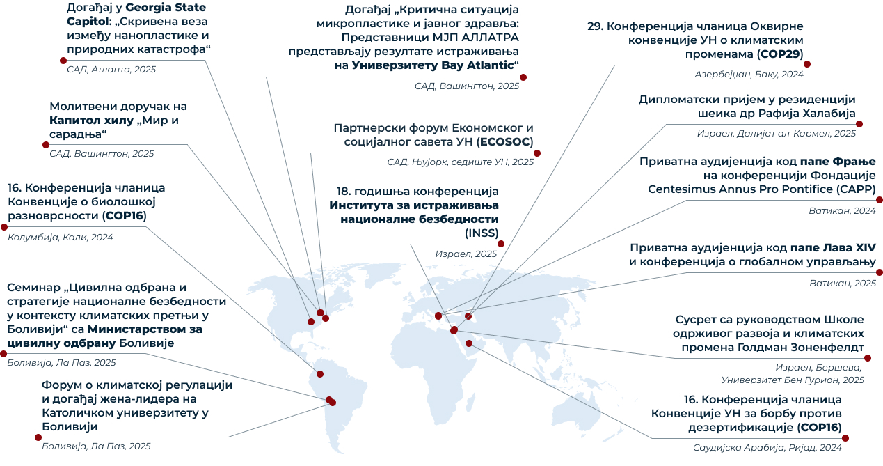 Кључни међународни ангажмани<br>2024–2025