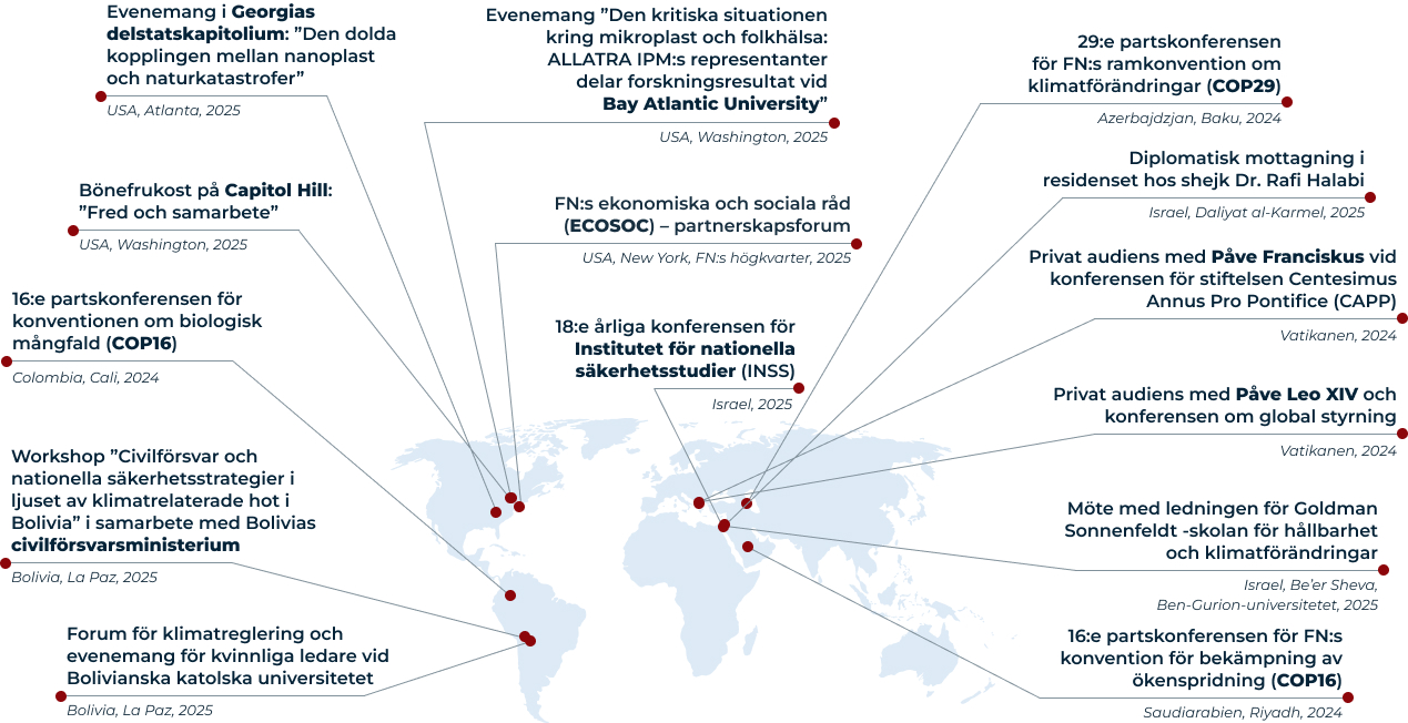 Viktiga internationella engagemang<br>2024–2025