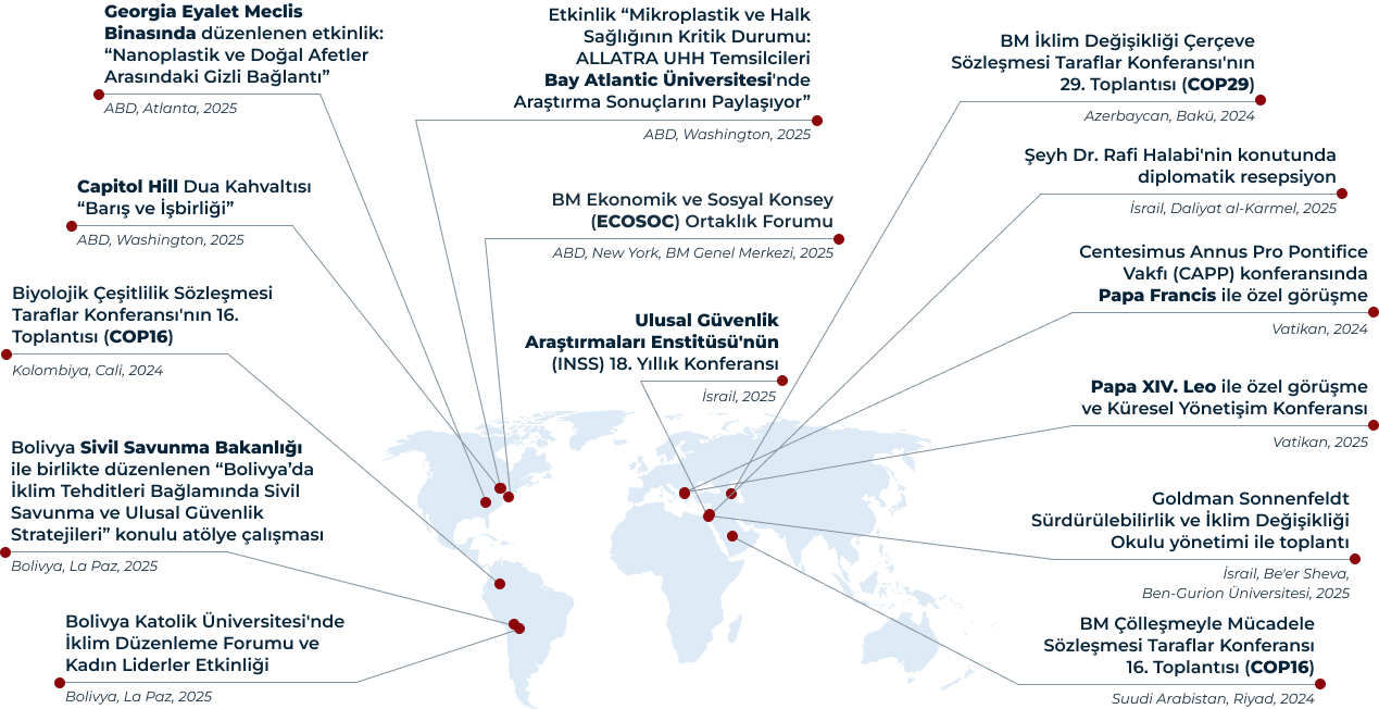 Önemli Uluslararası Anlaşmalar<br>2024–2025