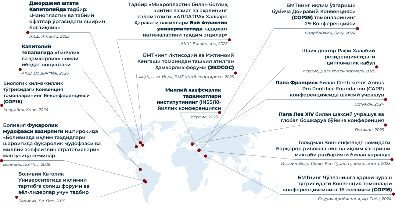 Асосий халқаро алоқалар<br>2024–2025