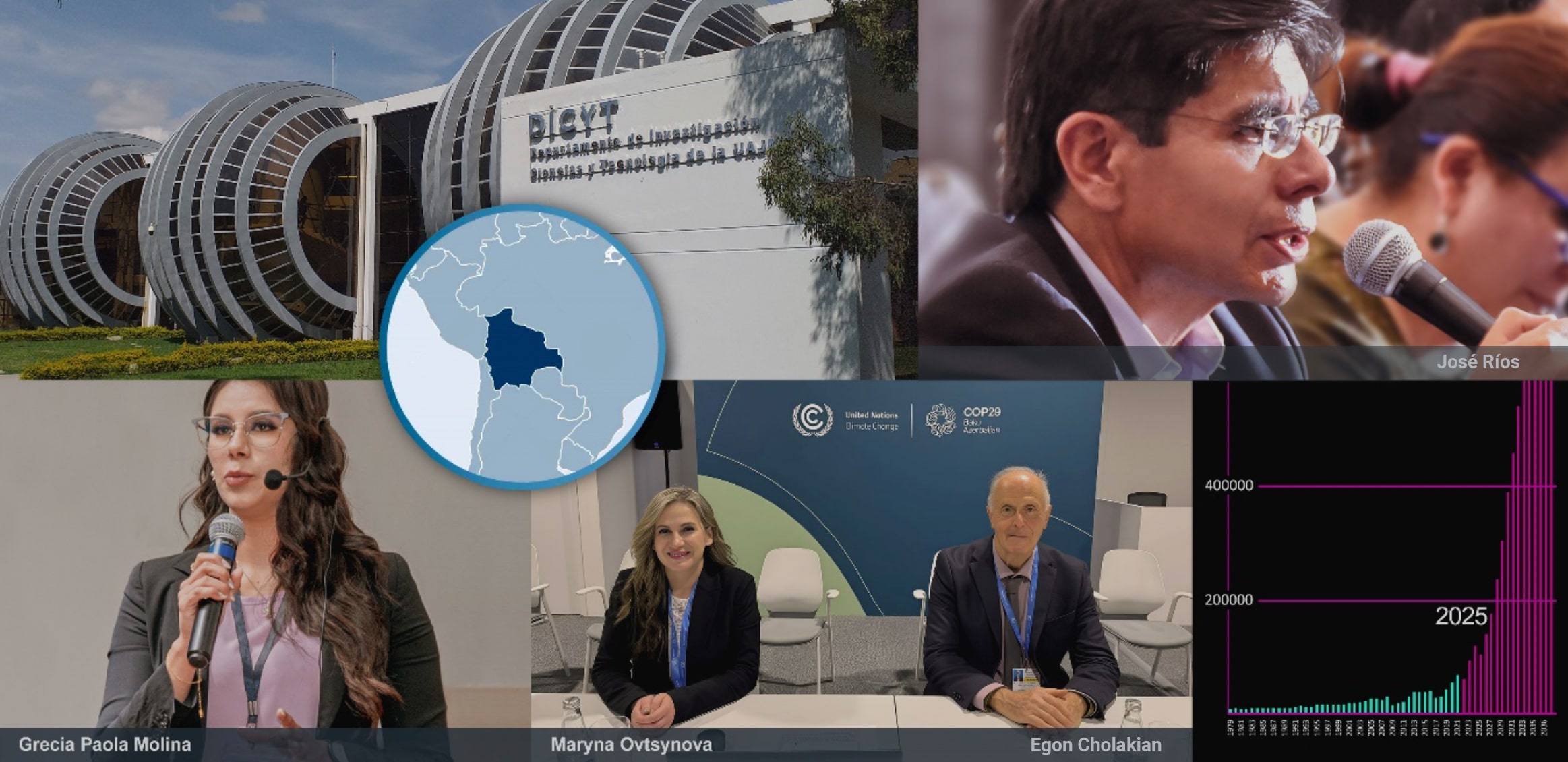 โบลิเวียมีบทบาทสำคัญในการดำเนินมาตรการสภาพภูมิอากาศระหว่างประเทศในปัจจุบัน