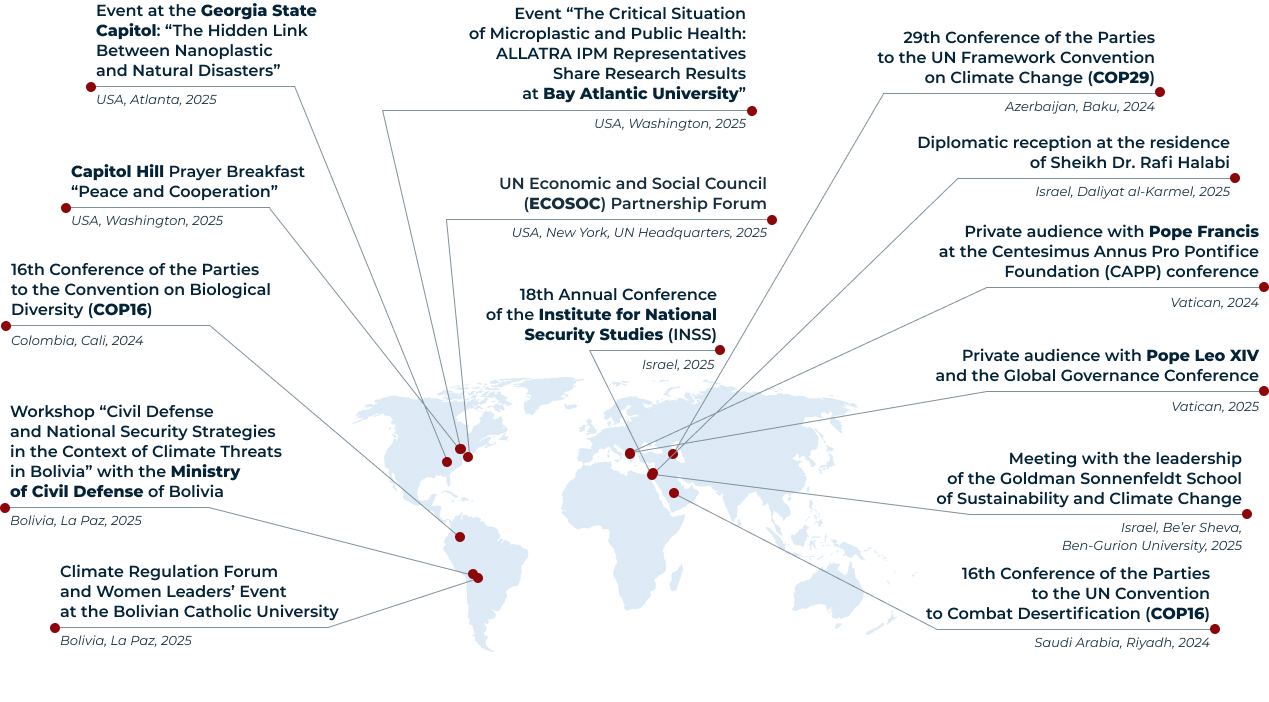 Key International Engagements <br> 2024–2025