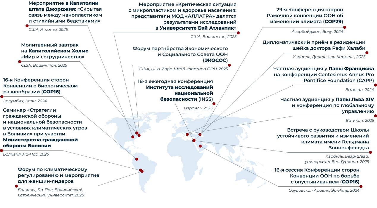 Ключевые международные взаимодействия<br>2024–2025
